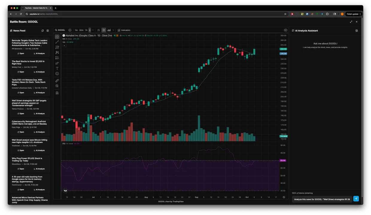 YayData: Finally, Clarity for Investors